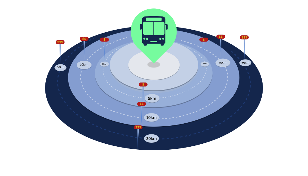EVOX – Information Technology