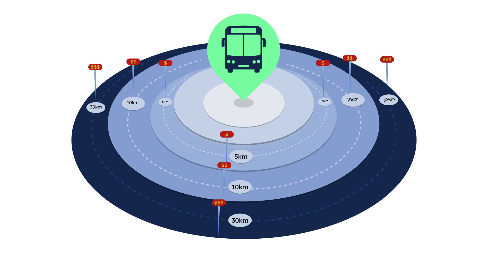 EVOX – Information Technology